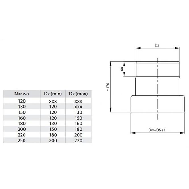 Reduktion RD 180/200 BERTR41