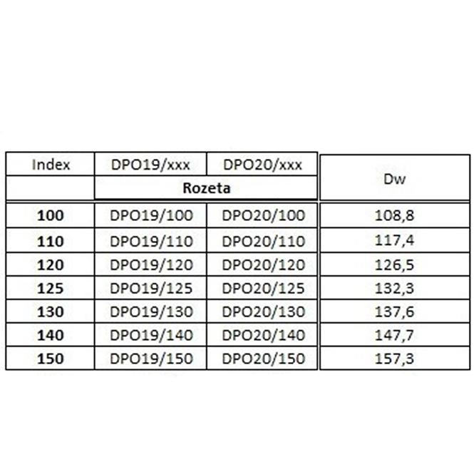 Flansche Weiß DPO19/100