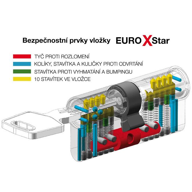 Sicherheitseinlage EXR.30/40.NI