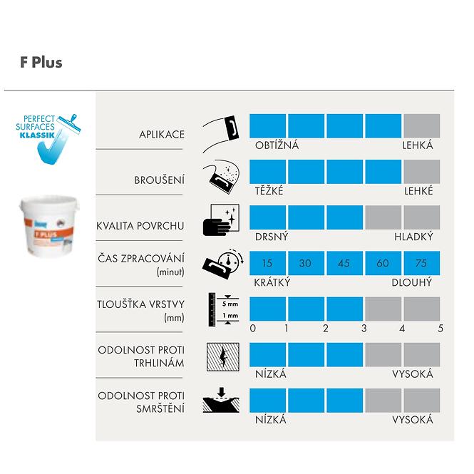 Endversiegelung  F Plus 18 kg