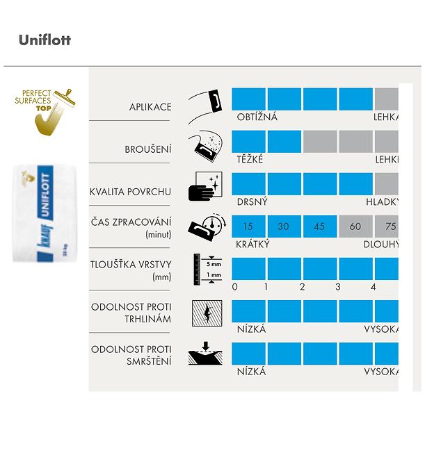 Fugenmasse Uniflott 25 kg