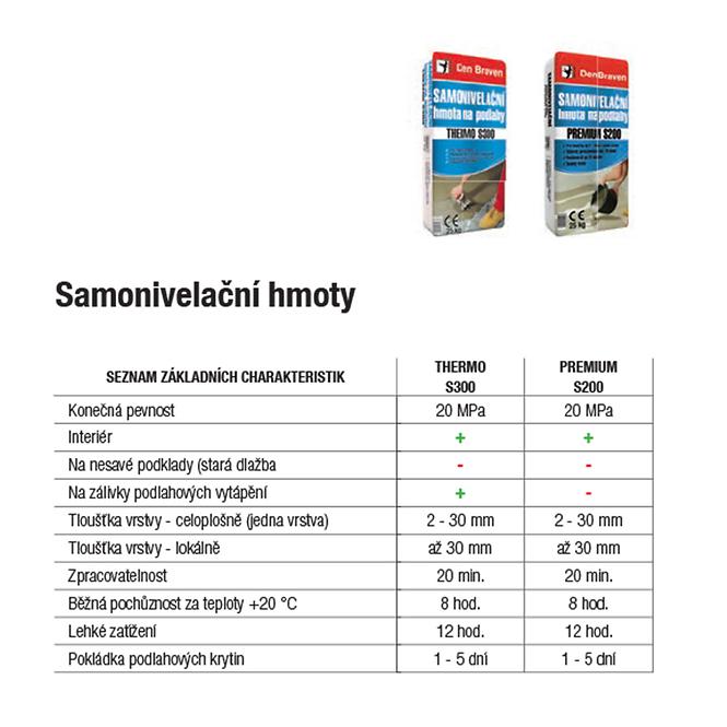 Selbstnivellierende Masse für Böden Thermo S300 25kg